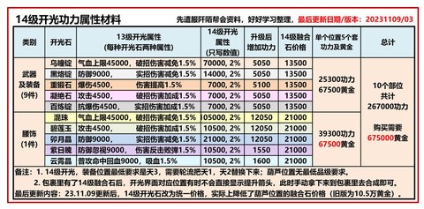 九阴真经如何获得灵宠[图1]