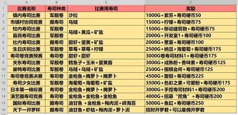 开罗海鲜寿司物语汉化版[图2]