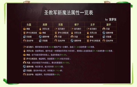 暗黑破坏神怎么刷新[图2]