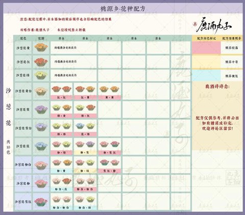 诛仙手游玫瑰怎么获得