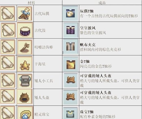 星露谷物语梯子怎么做