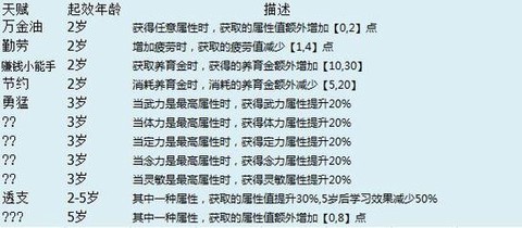 梦幻西游养什么孩子[图1]