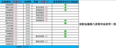 古剑奇谭如何提升古剑威力[图1]