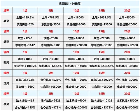 部落冲突等级怎么升级[图1]