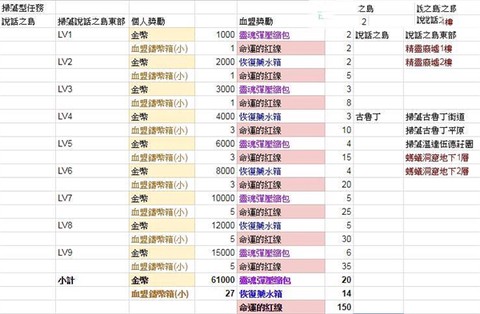 天堂2：革命[图4]