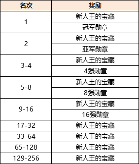 《剑网一》新服【金秋问剑】12月武林联赛开战，勋章宝藏双丰收！[图2]
