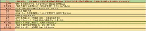 三国志13pk怎么私兵玩[图2]