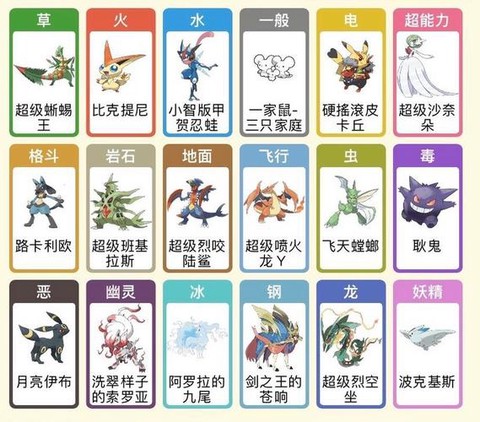 口袋妖怪超能系克什么系