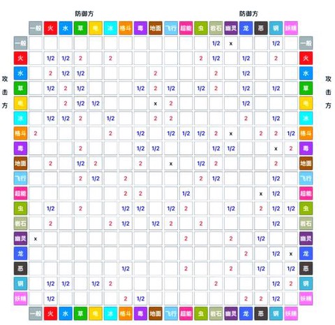口袋妖怪超能系克什么系[图1]