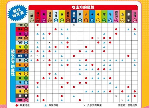 口袋妖怪超能系克什么系[图2]