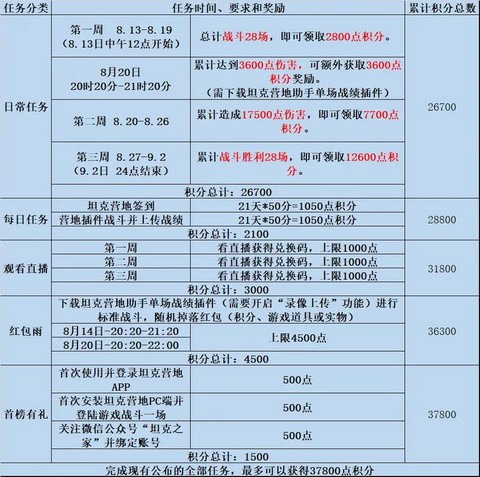 坦克世界怎么领取奖励[图1]