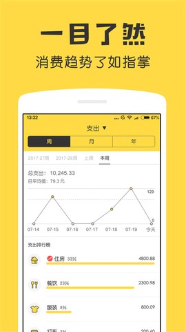 鲨鱼记账[图1]