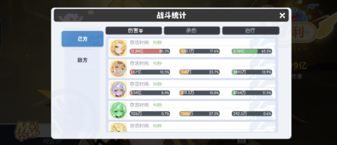 龙魂旅人凛强度评测和阵容搭配[图4]