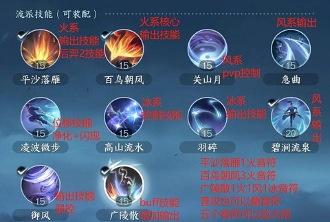神武化生学什么技能