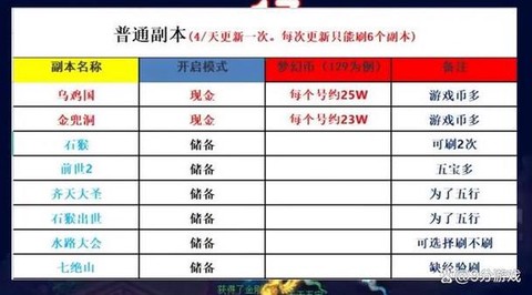 怎么用梦幻西游赚钱