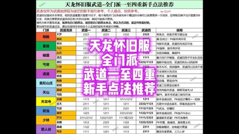 侠客风云传天龙教怎么打[图1]