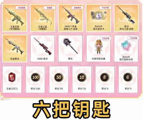 穿越火线积分怎么得