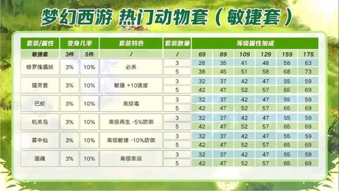 梦幻西游什么套装好
