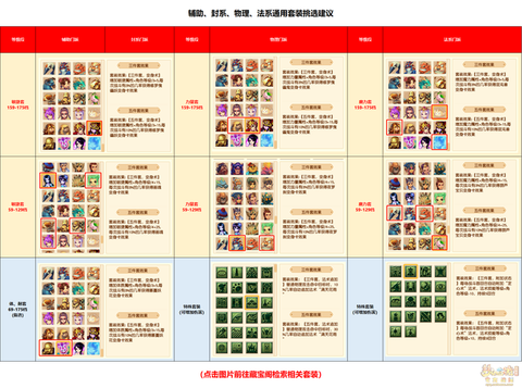 梦幻西游什么套装好[图1]