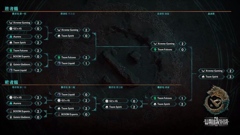dota2怎么编组