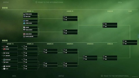dota2怎么编组[图1]