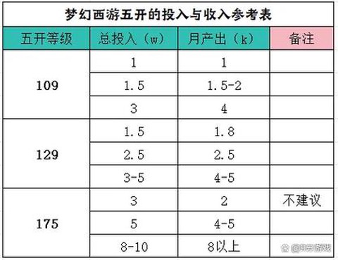 梦幻西游怎么快速升级[图1]