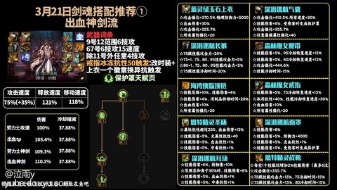 dnf剑魂上衣选什么技能[图1]