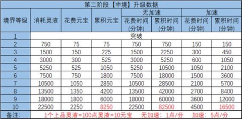 梦幻诛仙手游怎么竞价[图1]