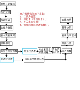 方正中期方小期[图2]