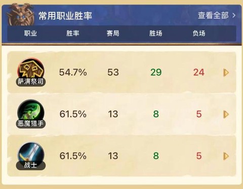 炉石传说低保是什么意思
