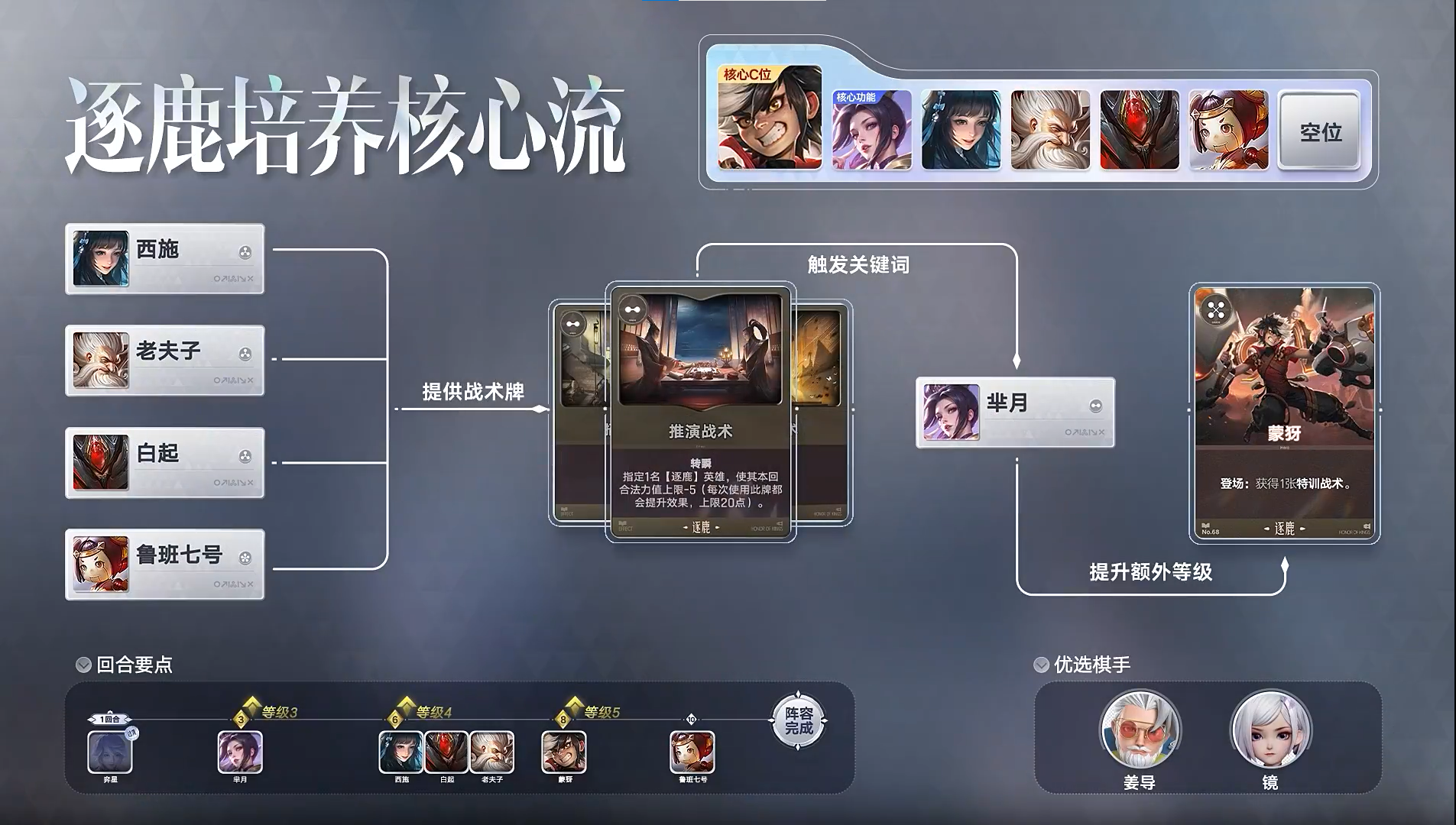 王者万象棋图腾养龙术流派打法攻略[图1]