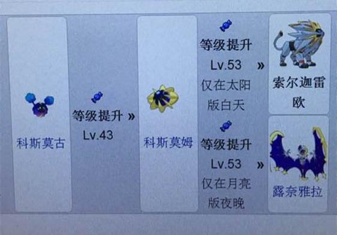 口袋妖怪日月怎么进化