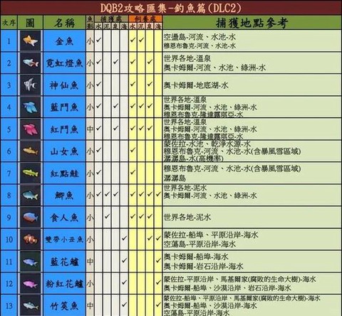 冒险岛2怎么钓装备[图1]