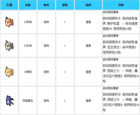 冒险岛2什么buff好用[图1]