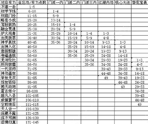 九阴真经人气为什么差[图1]