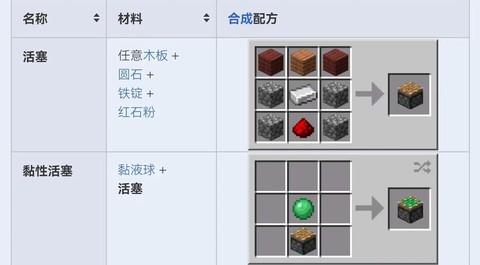 迷你世界活塞怎么刷[图1]