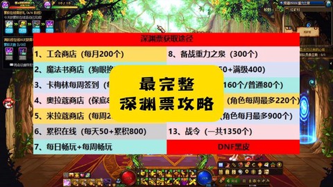 dnf深渊票怎么买