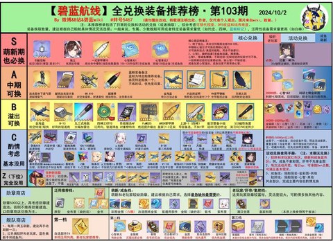 碧蓝航线泛用怎么获得[图2]