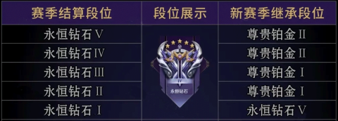 王者荣耀s39赛季段位继承规则[图4]
