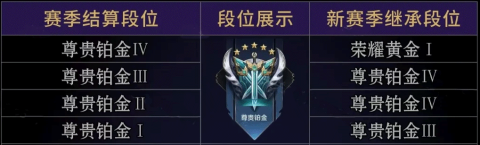 王者荣耀s39赛季段位继承规则[图5]