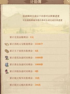 这城有良田跨域新功能计勋簿介绍[图1]