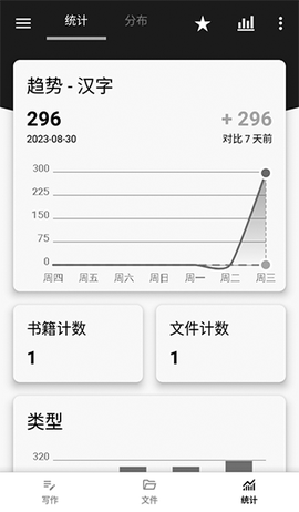 轻羽写作[图4]