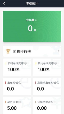 安安用车司机端[图2]
