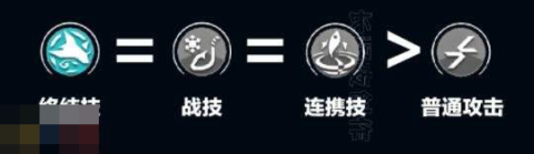 明日方舟终末地阿列什怎么培养 阿列什培养攻略大全[图3]