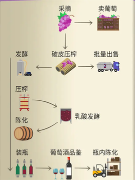 酿造物语[图1]