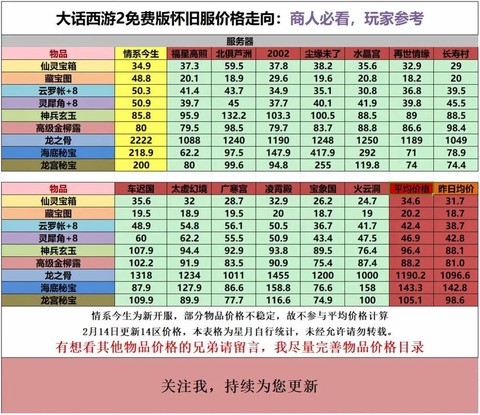 现在大话西游2怎么赚钱[图2]