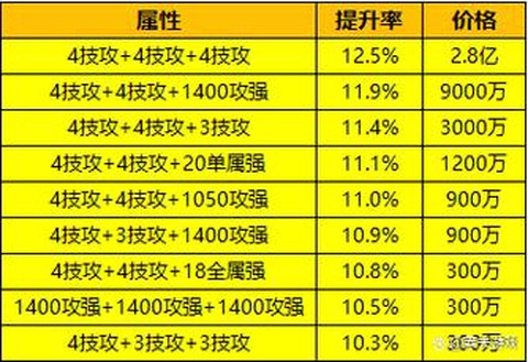 dnf蓝字是什么伤害[图1]