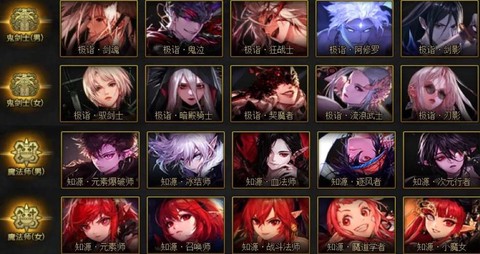 dnf什么职业赚钱快[图1]