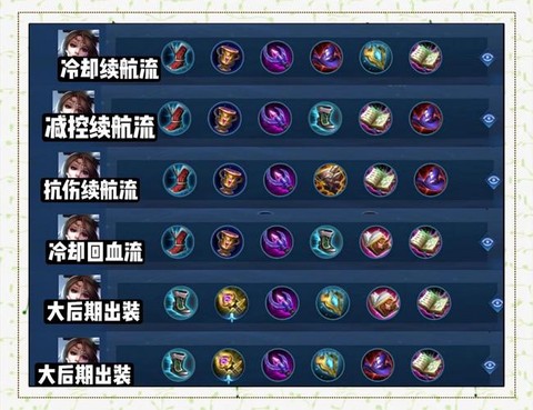 王者荣耀貂蝉怎么玩[图2]