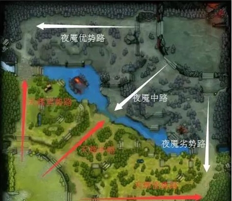 dota2怎么分路[图1]